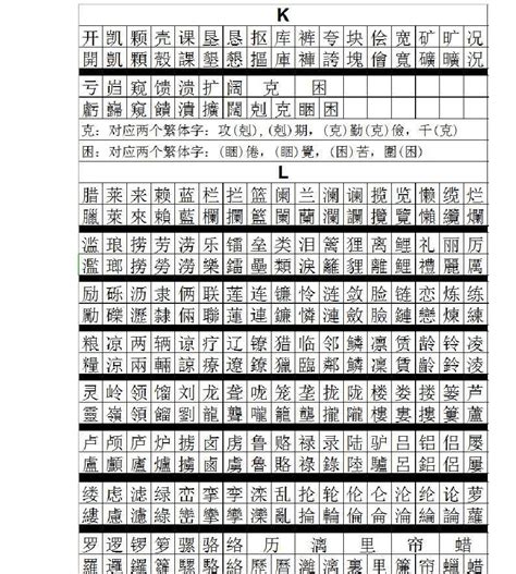 张 五行|【张】字简体/繁体/康熙字典【笔画】【五行】【释义】对照表